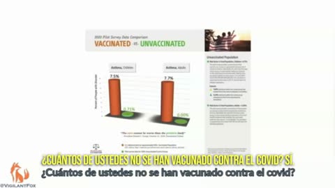 Increible estudio pre CV19 - Vacunado vs. No vacunado TRADUCIDO