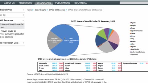 America vs. OPEC = Wars in the Middle East over oil