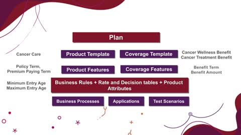 AI Insurance Helps in Managing Insurance Product Knowledge Via Building Block Approach - Mindtree