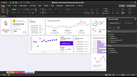 Excel sales performance metrics dashboard | tutorial