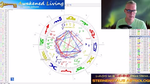 Corona Horoskop Reloaded - Weiterführende Analyse nach meinem Corona Horoskop vom Frühjahr 2020