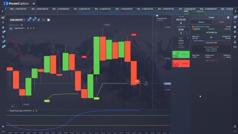 Trading 2 Minute Options Using Supertrend Indicator And Schaff Trend Cycle Indicator Accurate Trades