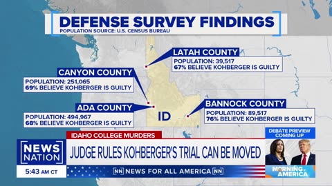 Kohberger trial change of venue could be 'huge consequence' to all parties: Ex-FBI agent | Morning i