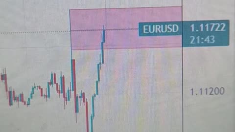 EUR/USD Volatile After Fed's Surprise 0.50% Rate Cut, Pulls Back from 1.1187 High