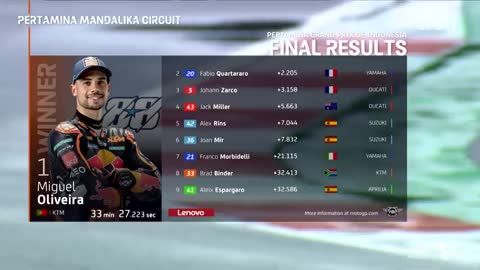 [MotoGP™] Indonesian GP - MotoGP RACE H/L