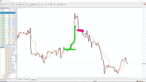 INDICATORSFX - VWAP Level Indicator for MT4 and MT5 - FAST REVIEW