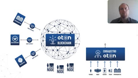 Возможности бизнеса в Экосистеме Oton