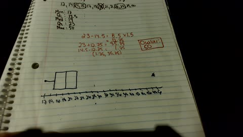 Spread and Boxplots