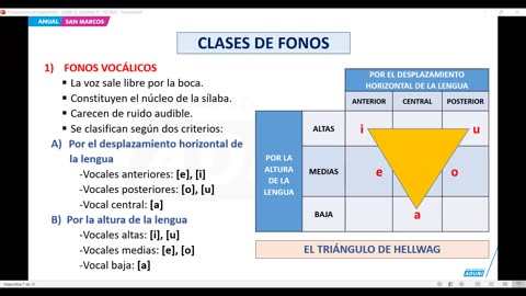 ANUAL ADUNI 2024 | Semana 07 | Geografía | Lenguaje | Psicología