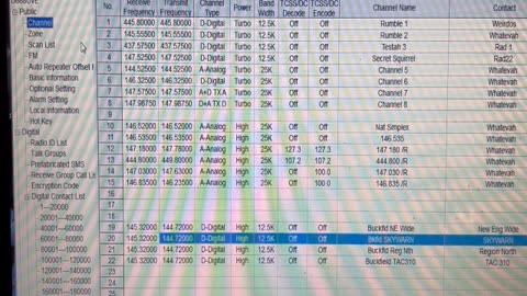 Programming (Making A Codeplug) For Anytone 578, 868 & 878 Radios