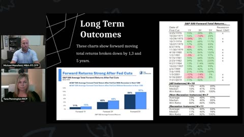 How Fed Rate Cuts Affect Markets