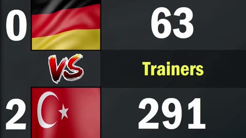 Germany vs Türkiye Air Force Comparison 2024 | Germany vs Türkiye Military Power Comparison 2024