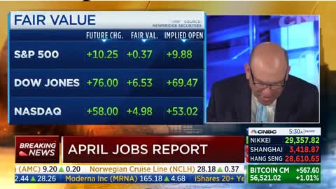 Thought it was a typo - 266,000 jobs were added.