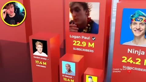 World Biggest YouTubers