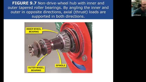 Wheel Bearings