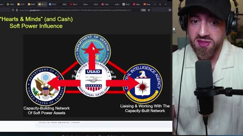 Here's the first 4 mins of Mike Benz 4 hour stream presentation yesterday on Understanding USAID