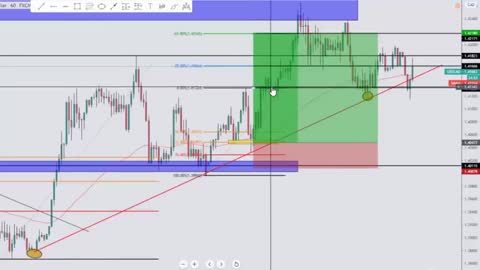 15 Year Old Forex Trader Reads Chart Like a Pro Reveals His Golden Zone Trading System