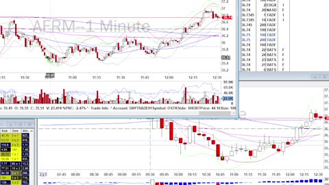 Day Trade Recap - 2.23.22 $OSTK $AFRM $RNG $EXAS