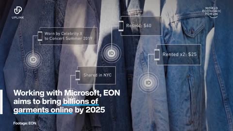 WEF Digital ID’s on Clothing. Everything you wear will be tracked.