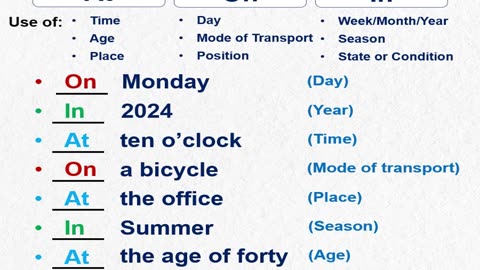 How to Use This Prepositions In English | At, On, In ☺️💯✅ #english