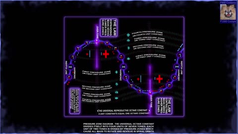 Walter Russell, The Universal One, Illustrated And Animated Audio Book, Part 2.