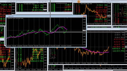 June 22 GBPCAD and Fractals