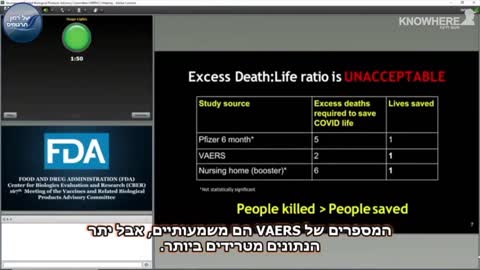Steve Kirsch at FDA panel Zoom call: "Data shows that Covid vax killed more people than it saved"