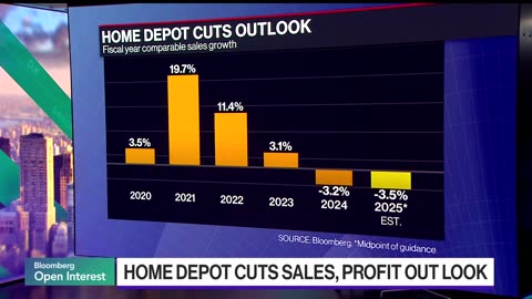 Home Depot Cuts Outlook, Citing Pressured Consumers