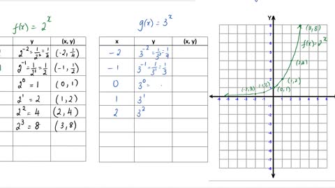 Math62_MAlbert_11.2_Evaluate and graph exponential functions