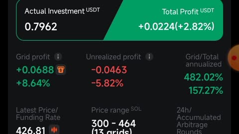 Pionex - crypto trading bot | Futures Grid (Part 2)