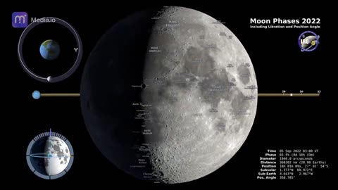 Blue Moon, Super Moon and Full Moon 2023