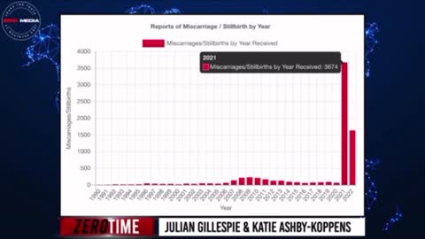 Baby Deaths Are Skyrocketing After The Introduction Of What 'They' Call A Vaccine