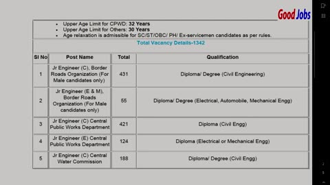 SSC Junior Engineer 2023