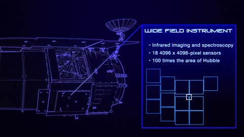 Take a Spin With NASA's Nancy Grace Roman Space Telescope