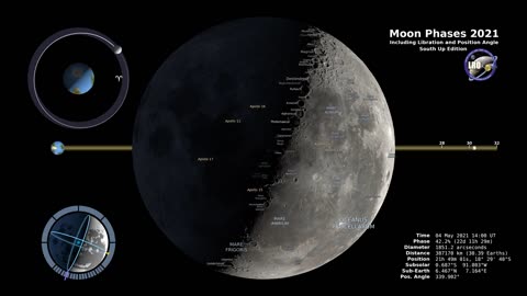 Moon Phases Southern Hemisphere – 4K