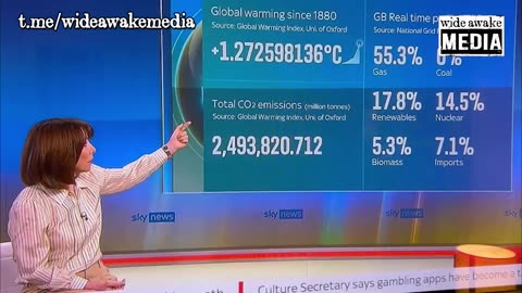 Climate crisis - sky news using climate doomsday graph