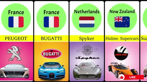 Car Brands From Different Countries