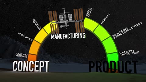 In Space Production Applications (InSPA)