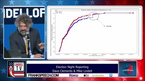 Election Day Voting OVERWHELMS Algorithms: Rebooting Set Points, F-Curves, and Media Damage Control.