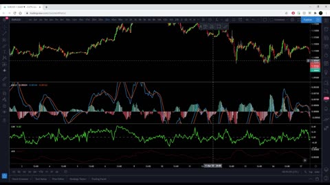 Chaikin Money Flow + MACD + ATR Indicator Forex Trading Strategy