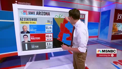 Steve Kornacki: Mark Kelly's Lead Over Masters Grows Slightly