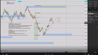 Momentum Day Trading the MES 9/15/2021