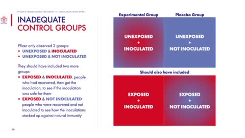 Pfizer Vaccine Data