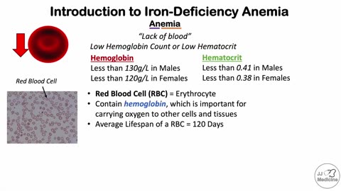 IRON-DEFICIENCY ANEMIA