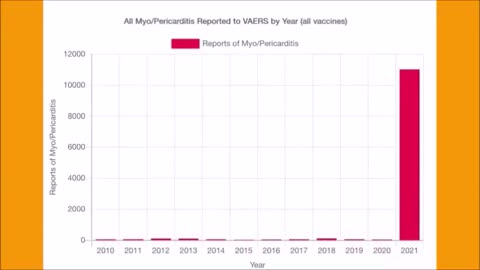 Covid Vaccine Depopulation By Cancer & Heart Attack [mirrored]