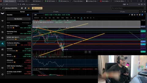 Follow The Charts Like A Religion It Will Lead To The Promise Land "AMC / GME / SPY Weekly Update"