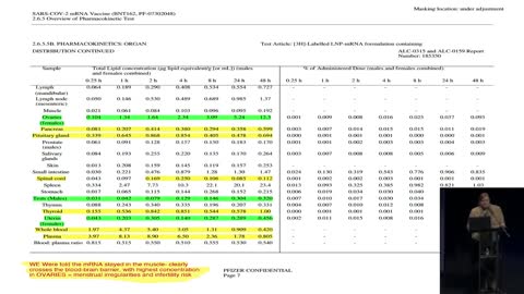 mRNA Vaccines: Army Whistleblower Lt Colonel Theresa Long, MD, MPH Testifies 9.17.22 FULL