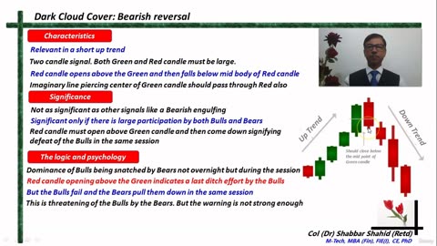 Introduction to Candle Stick Patterns 18