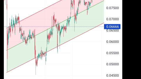 TRX tron price prediction 07 October 2023