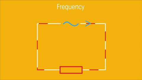 Alternating and Direct Current | Electricity | Physics | FuseSchool